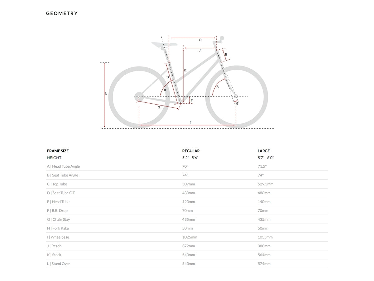 6KU - Odessa 8spd City Bike - Elysian Green